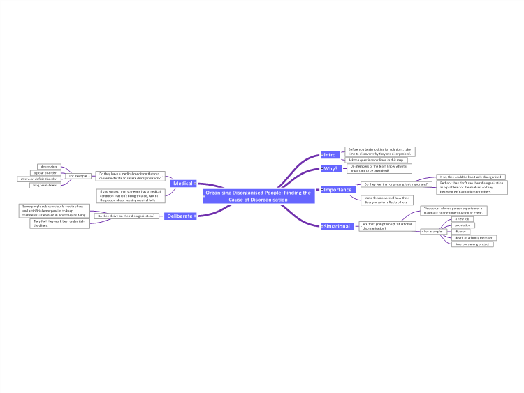 Organising Disorganised People: Finding the Cause of Disorganisation