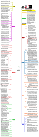 Mental Models: The Best Way to Make Intelligent Decisions (109 Models)