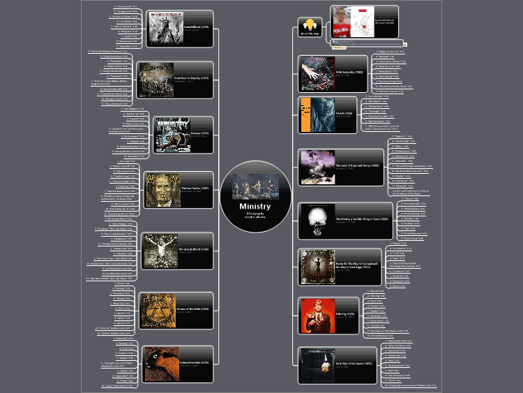 Ministry - Discography strudio albums