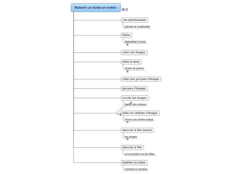 Retenir un texte en entier