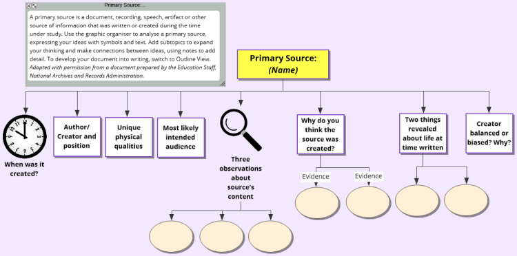 authors of primary sources