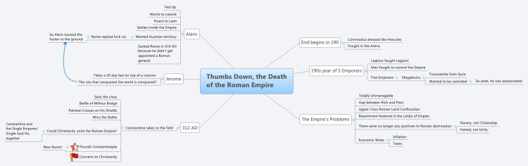 Thumbs Down, the Death   of the Roman Empire
