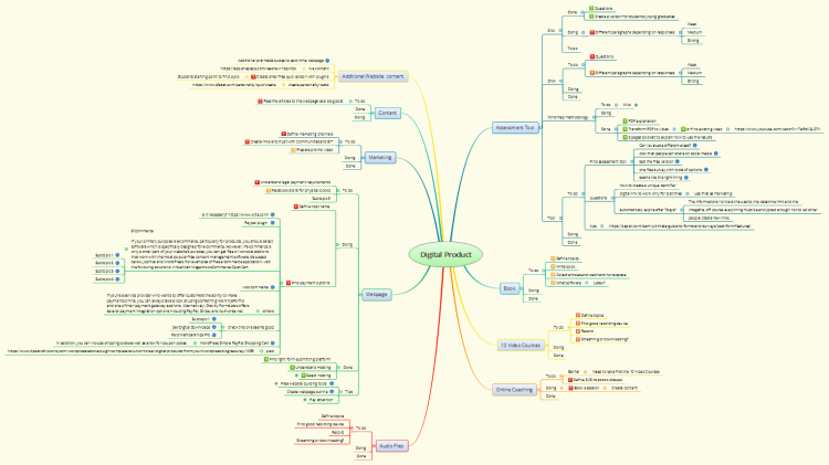 A project management mindmap to build your digital product