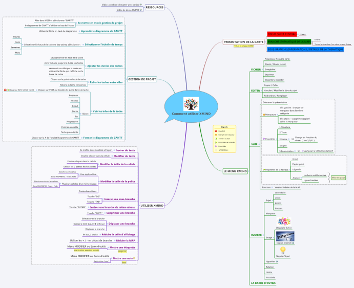 Comment utiliser XMIND