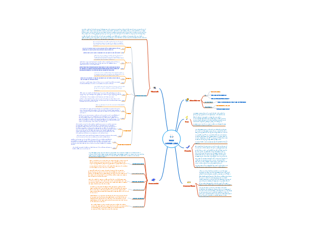 Visual communication