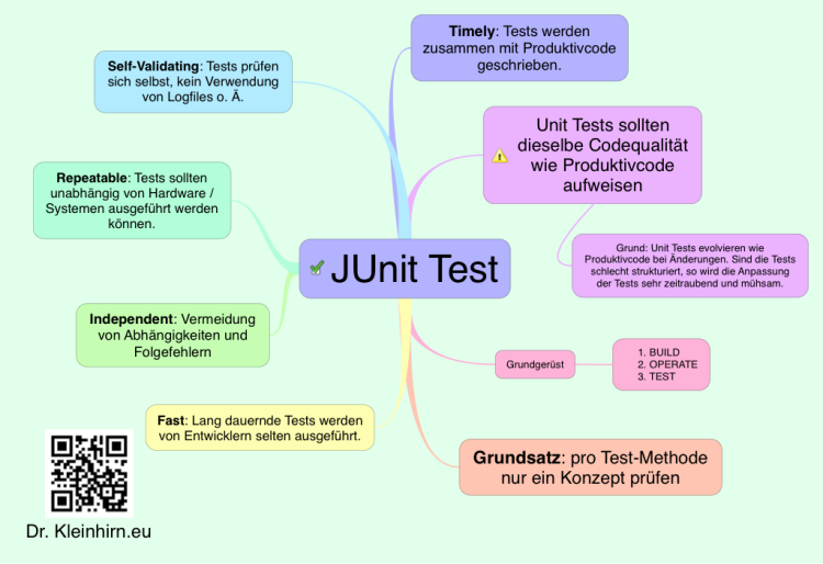 JUnit Test