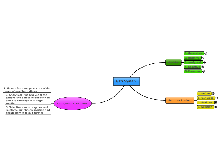GTS System