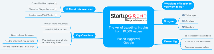 The Art of Leading: Insights from 10,000 leaders