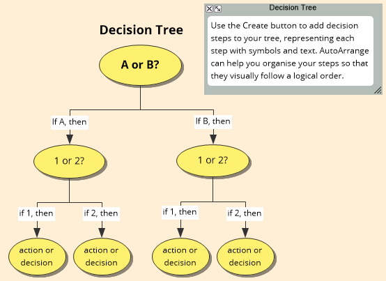 Mind Map Decision Tree Decision Tree Template: Inspiration Mind Map Template | Biggerplate