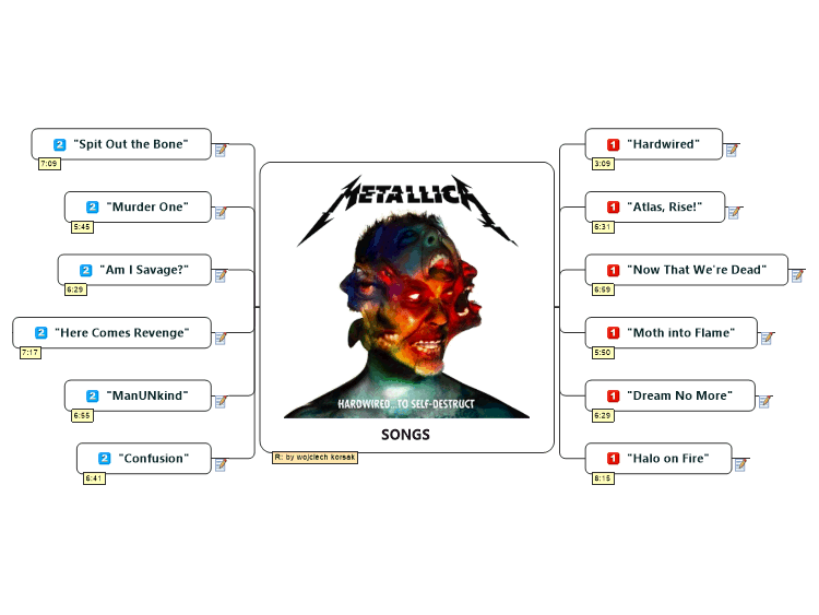 Metallica Song Catalog
