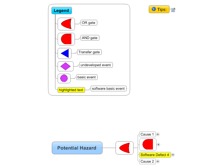 Fault Tree Analysis Diagram