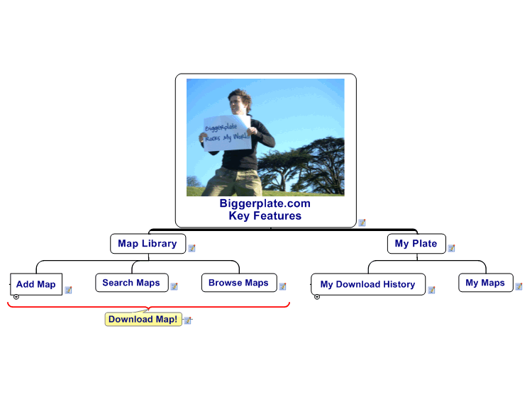 Biggerplate.com Key Features Mind Map