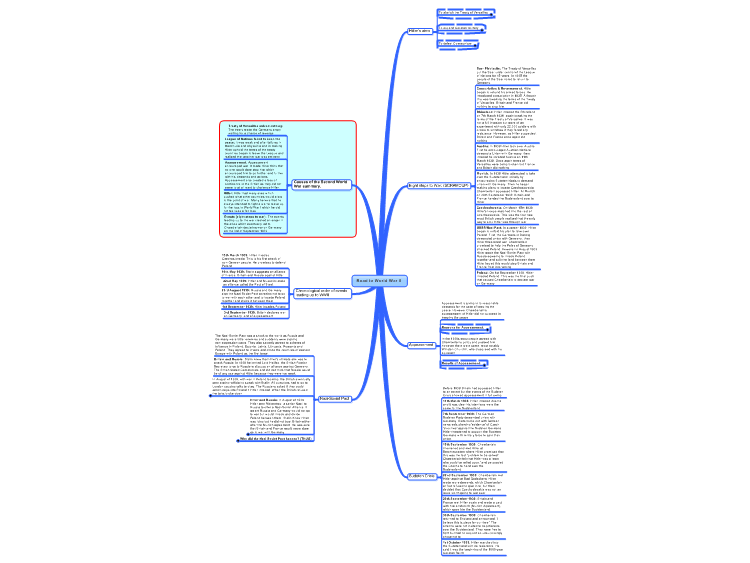 Road to World War 2 GCSE