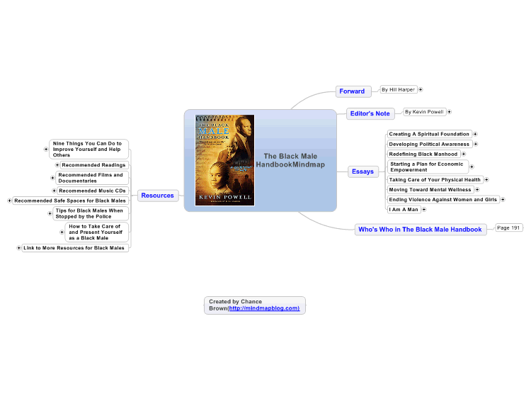 The Black Male Handbook Mindmap: How to Overcome the Odds