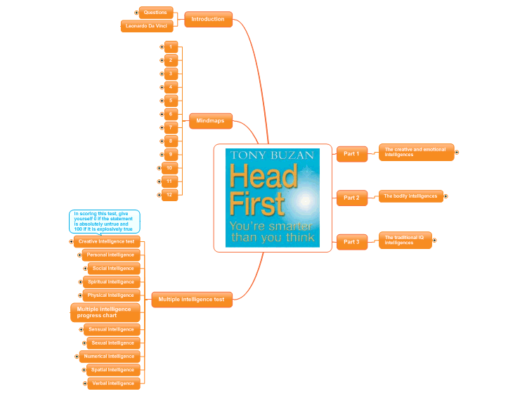 Head First - Book by Tony Buzan