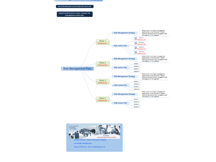 Risk Management Plan Template