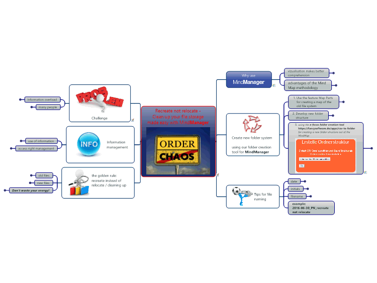 Recreate not relocate - Clean up your file storage made easy with MindManager