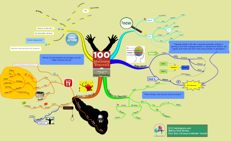 100 Ways to Motivate Yourself