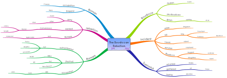 The Boudiccan Rebellion