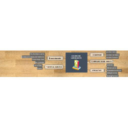 Learning Languages