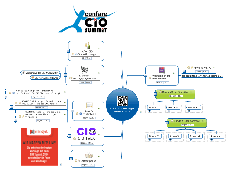 7. CIO &amp; IT-Manager Summit 2014