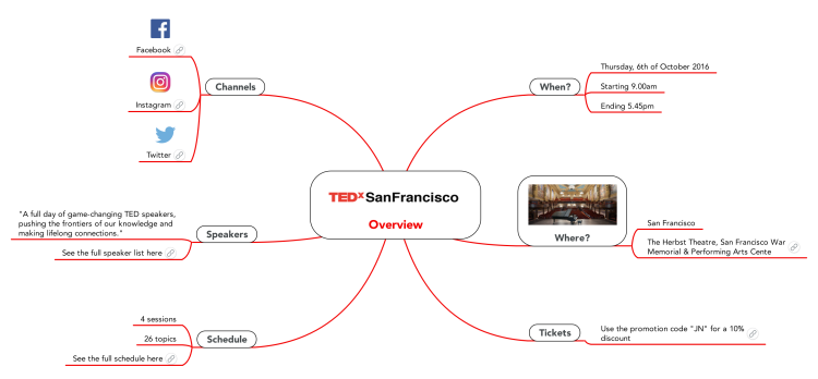 TEDx SanFrancisco Overview
