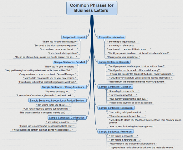 Useful phrases for informal letters pdf Useful phrases for informal letters pdf