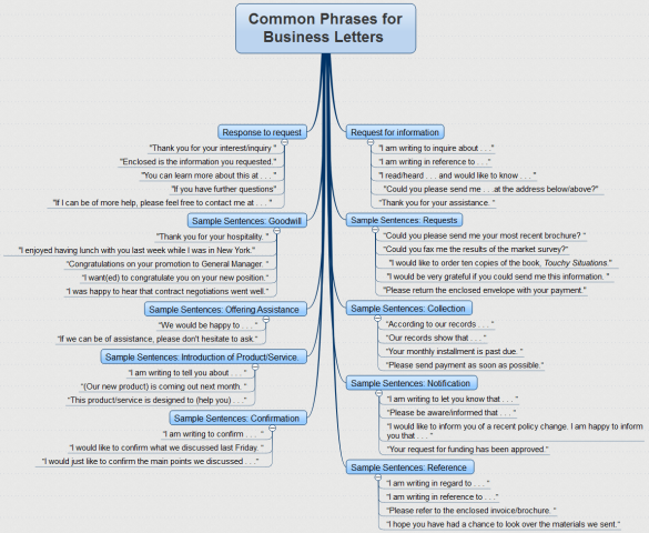 Useful phrases for informal letters pdf