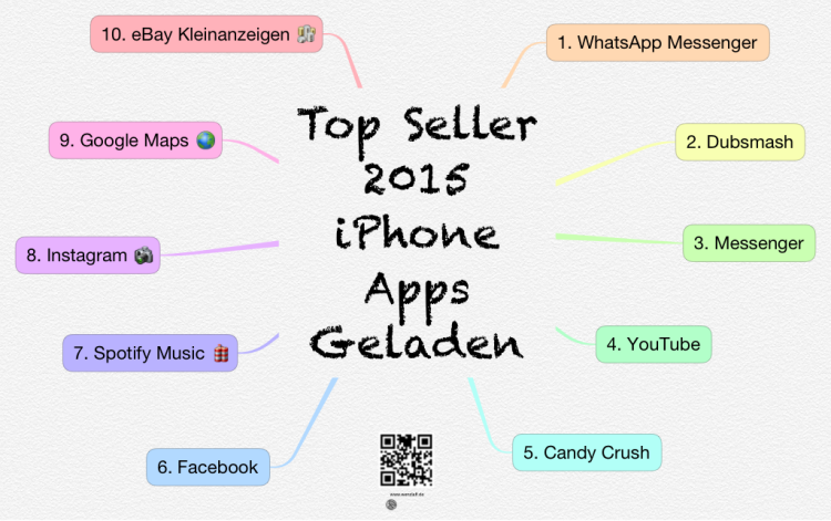 Top Seller 2015 iPhone Apps Geladen