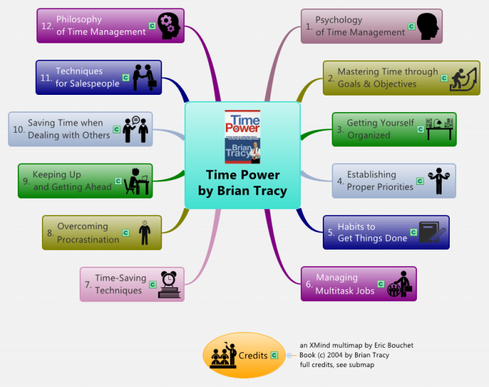  Time Power by Brian Tracy No5vBHzE_Time-Power-by-Brian-Tracy-mind-map