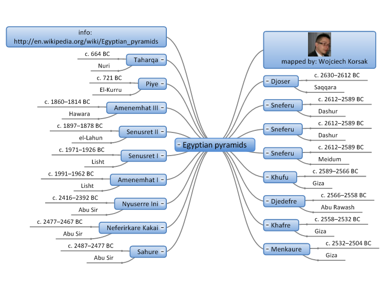 free best mind mapping software free best mind mapping software