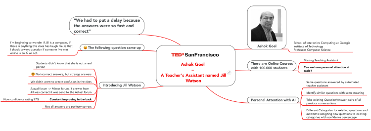 TEDx SanFrancisco Session 3 - Ashok Goel