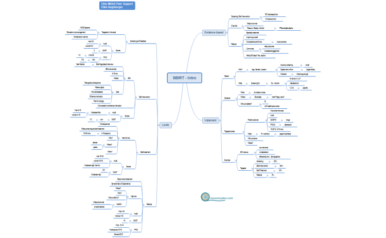 Introduction to SBIRT - OHMAS