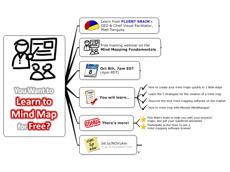 Learn How to Mind Map (free webinar on Oct 8th, 7pm EDT)