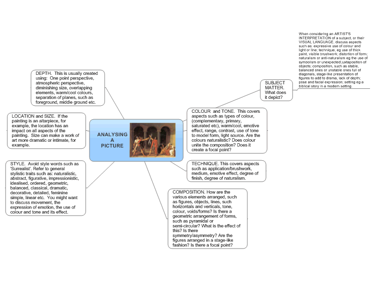 Analysing a Picture