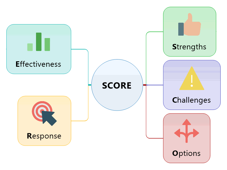 SCORE Template