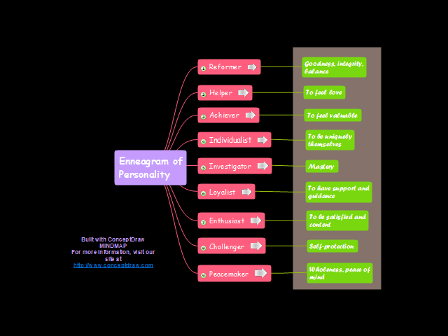 Enneagram of Personality