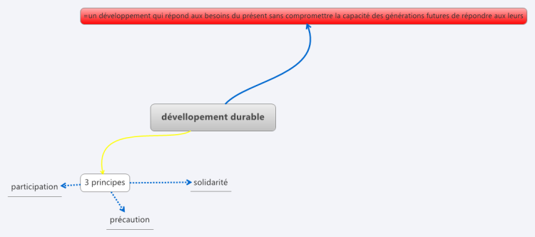 ECO d&#233;vellopement durable