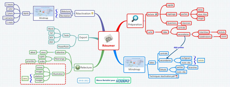 register xmind pro