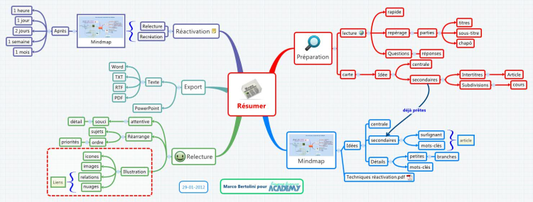 Commercial Cleaning Central: Xmind mind map template