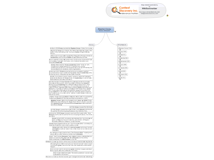 Stephen CoveySource: Wikipedia