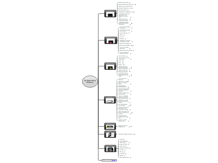 The Apple Watch Mindmap