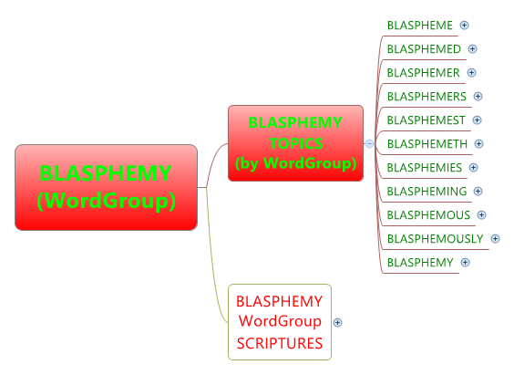 BLASPHEMY (WordGroup)