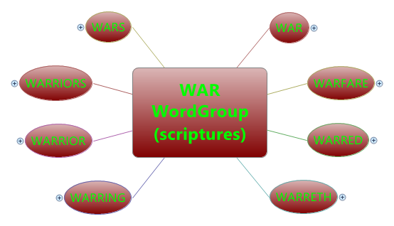 WAR WordGroup (scriptures)