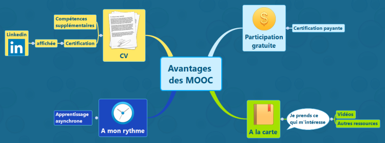 Avantages des MOOC