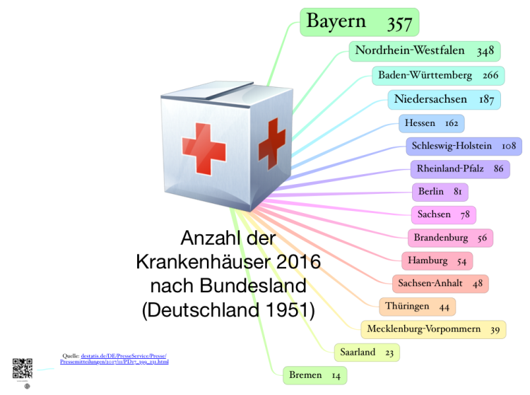 Anzahl der Krankenh&#228;user 2016 nach Bundesland (Deutschland 1951)
