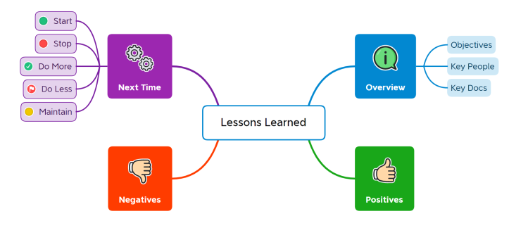 Lessons Learned (Xmind Template)