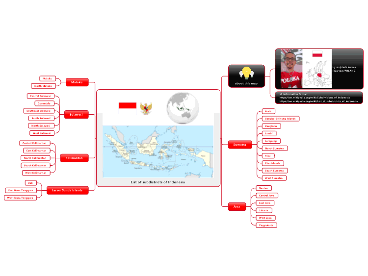 List of subdistricts of Indonesia
