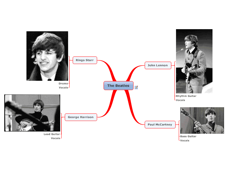 The Beatles