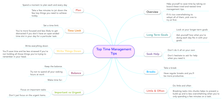 Top Time Management Tips